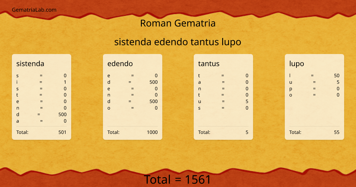 sistenda edendo tantus lupo in roman Gematria